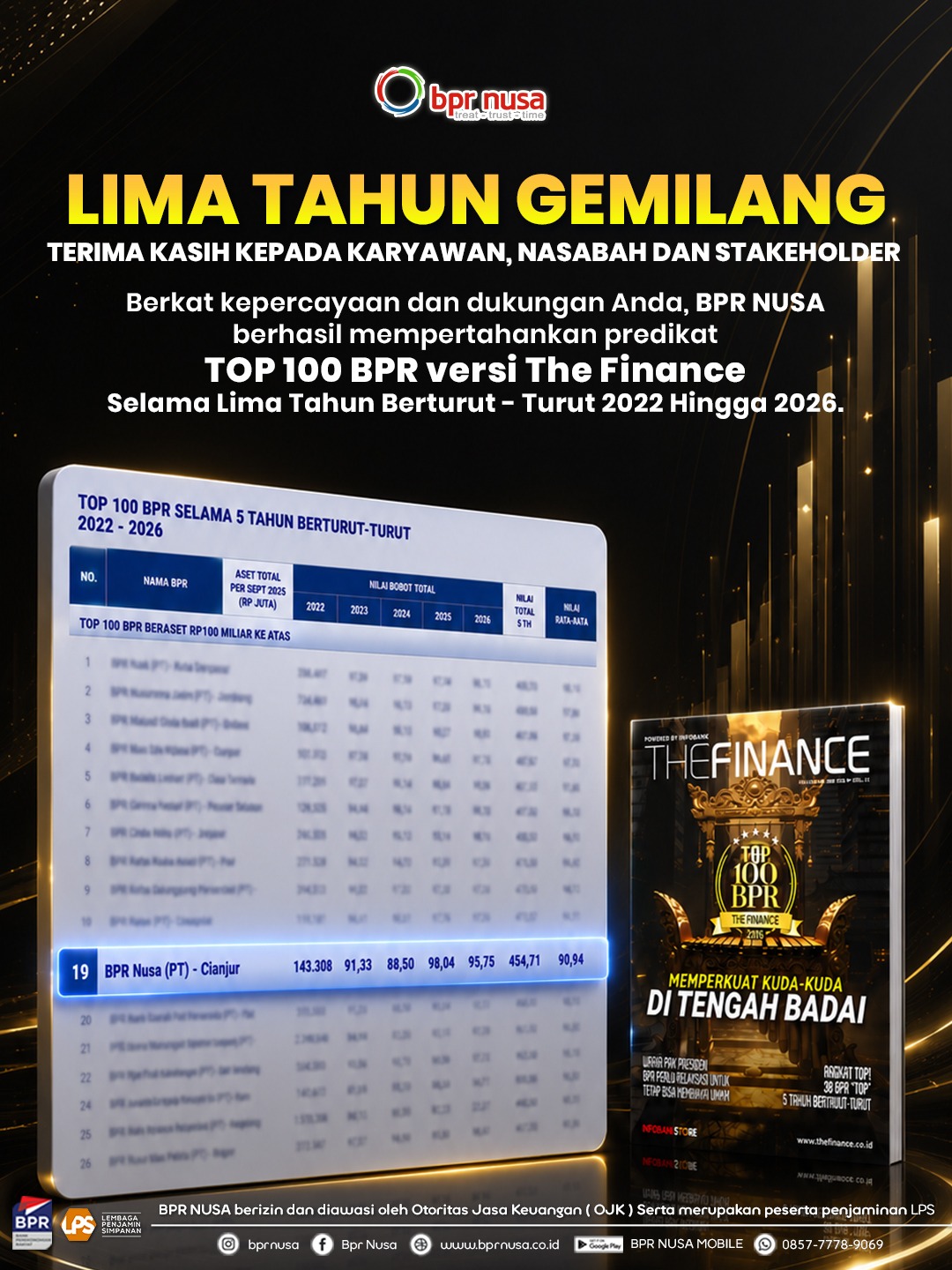 BPR NUSA Top 100 BPR Selama 5 Tahun Berturut - Turut