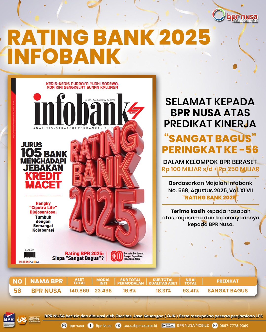 Predikat "Sangat Bagus" 2025